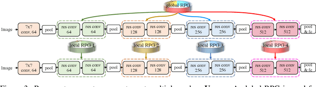 Figure 3 for Recurrent Parameter Generators