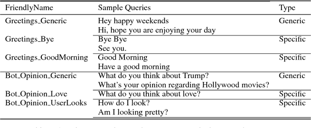 Figure 1 for A Trustworthy, Responsible and Interpretable System to Handle Chit Chat in Conversational Bots