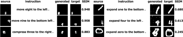Figure 3 for Interactive Image Manipulation with Natural Language Instruction Commands