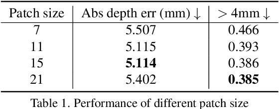 Figure 3 for ActiveZero: Mixed Domain Learning for Active Stereovision with Zero Annotation