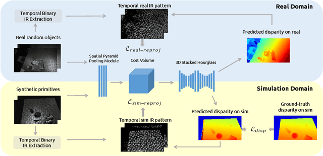 Figure 4 for ActiveZero: Mixed Domain Learning for Active Stereovision with Zero Annotation