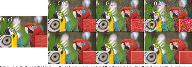 Figure 4 for Noisier2Noise: Learning to Denoise from Unpaired Noisy Data