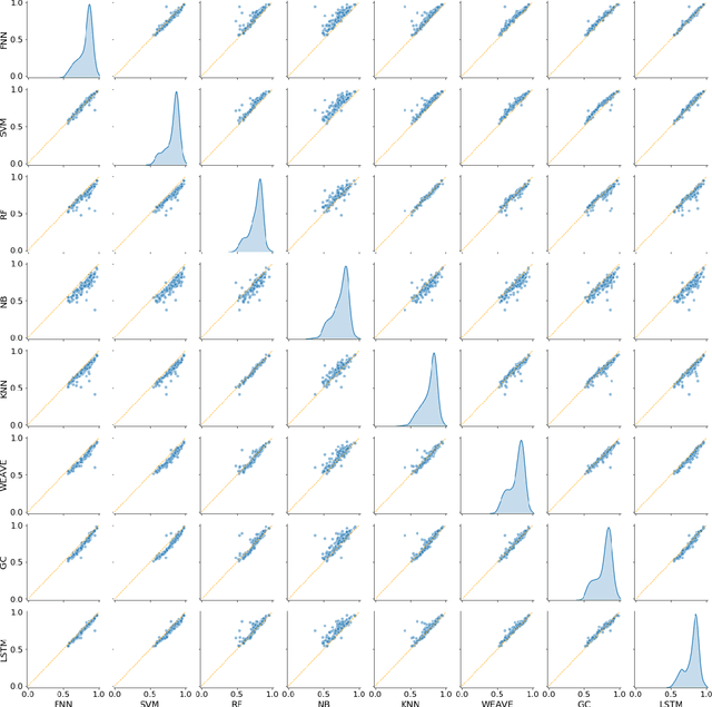 Figure 4 for Validating the Validation: Reanalyzing a large-scale comparison of Deep Learning and Machine Learning models for bioactivity prediction