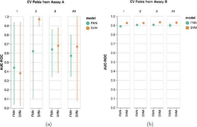 Figure 1 for Validating the Validation: Reanalyzing a large-scale comparison of Deep Learning and Machine Learning models for bioactivity prediction