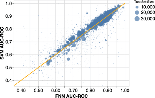 Figure 2 for Validating the Validation: Reanalyzing a large-scale comparison of Deep Learning and Machine Learning models for bioactivity prediction