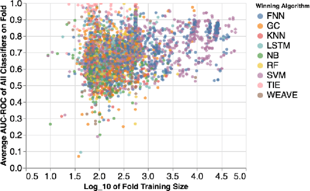Figure 3 for Validating the Validation: Reanalyzing a large-scale comparison of Deep Learning and Machine Learning models for bioactivity prediction