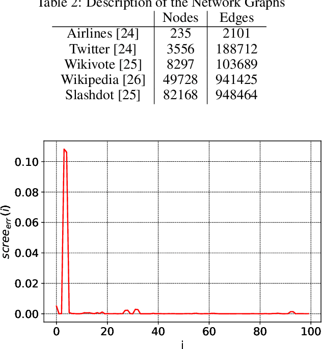Figure 4 for Streaming Singular Value Decomposition for Big Data Applications