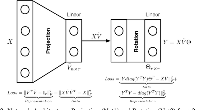 Figure 3 for Streaming Singular Value Decomposition for Big Data Applications