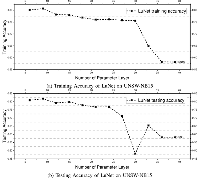 Figure 2 for Pelican: A Deep Residual Network for Network Intrusion Detection
