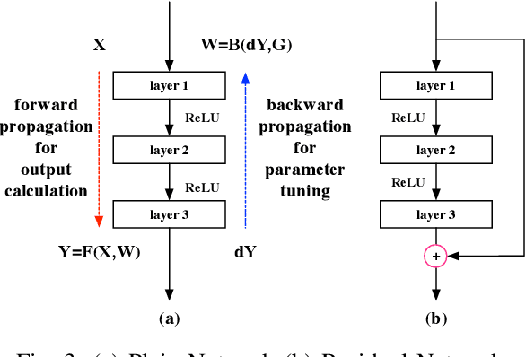 Figure 3 for Pelican: A Deep Residual Network for Network Intrusion Detection