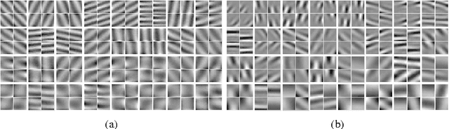 Figure 4 for Unsupervised Feature Learning from Temporal Data