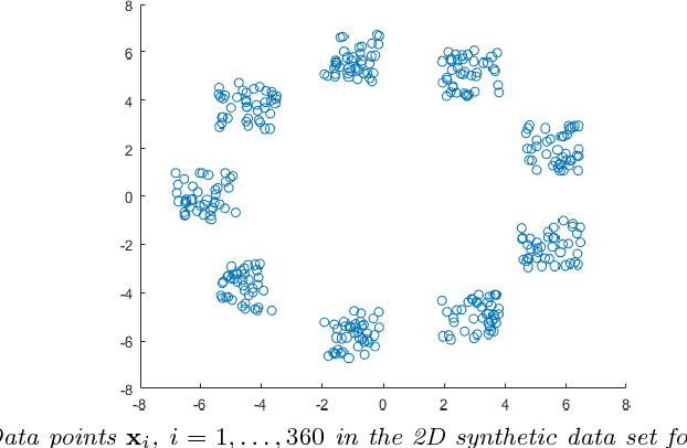 Figure 3 for Clustering of graph vertex subset via Krylov subspace model reduction