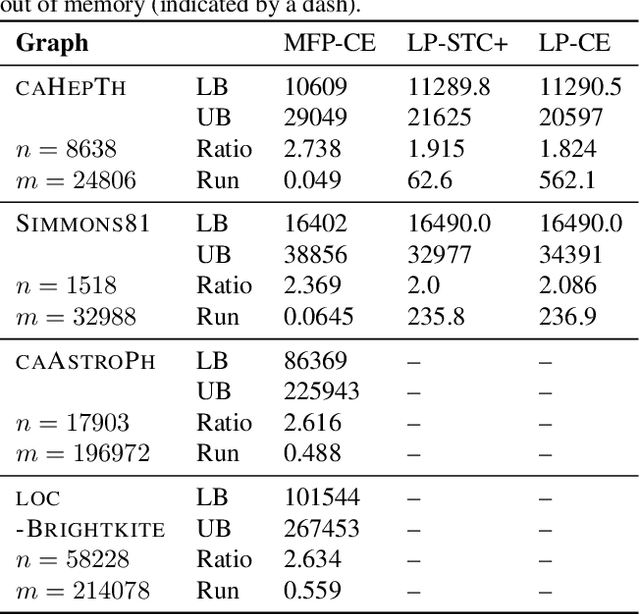 Figure 3 for Faster Deterministic Approximation Algorithms for Correlation Clustering and Cluster Deletion