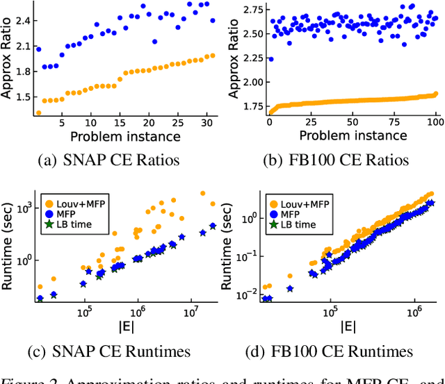 Figure 4 for Faster Deterministic Approximation Algorithms for Correlation Clustering and Cluster Deletion