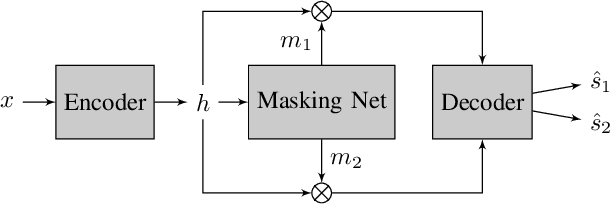 Figure 1 for Resource-Efficient Separation Transformer