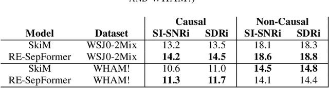 Figure 4 for Resource-Efficient Separation Transformer
