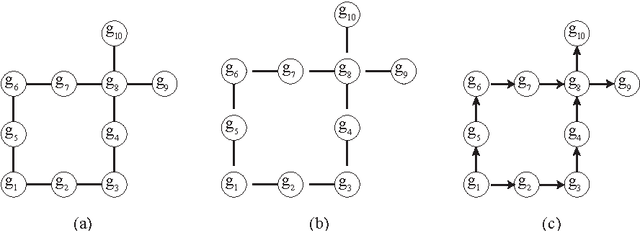 Figure 2 for Collective Construction of 2D Block Structures with Holes