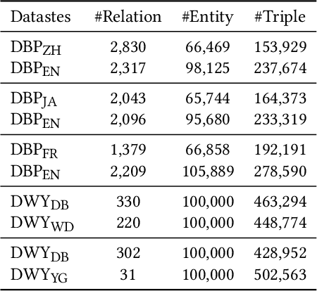 Figure 2 for Exploiting Global Semantic Similarities in Knowledge Graphs by Relational Prototype Entities