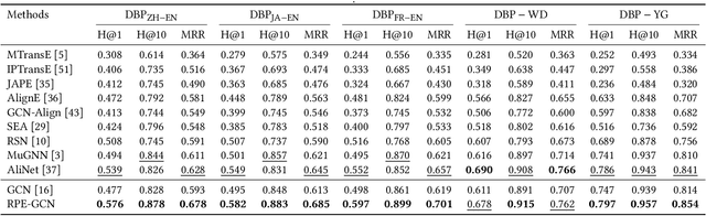 Figure 4 for Exploiting Global Semantic Similarities in Knowledge Graphs by Relational Prototype Entities