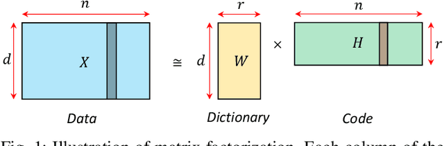 Figure 1 for Applications of Online Nonnegative Matrix Factorization to Image and Time-Series Data