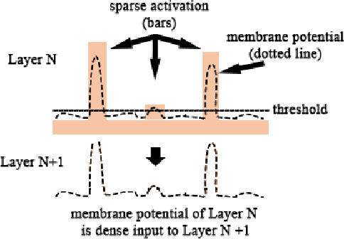 Figure 2 for Deep Sparse Coding for Invariant Multimodal Halle Berry Neurons