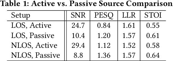 Figure 2 for RadioMic: Sound Sensing via mmWave Signals