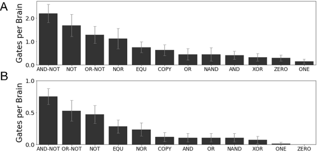 Figure 4 for Can Transfer Entropy Infer Causality in Neuronal Circuits for Cognitive Processing?