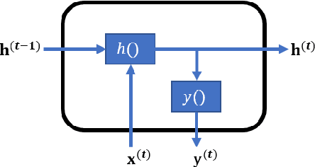 Figure 1 for Shorten Spatial-spectral RNN with Parallel-GRU for Hyperspectral Image Classification