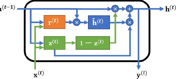Figure 3 for Shorten Spatial-spectral RNN with Parallel-GRU for Hyperspectral Image Classification