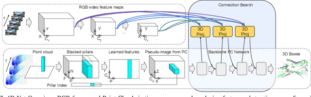Figure 3 for 4D-Net for Learned Multi-Modal Alignment