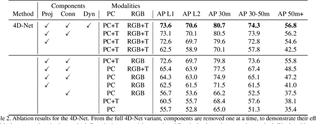 Figure 4 for 4D-Net for Learned Multi-Modal Alignment