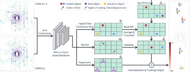 Figure 3 for Exploring Simple 3D Multi-Object Tracking for Autonomous Driving