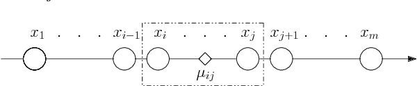 Figure 1 for Fast Exact k-Means, k-Medians and Bregman Divergence Clustering in 1D