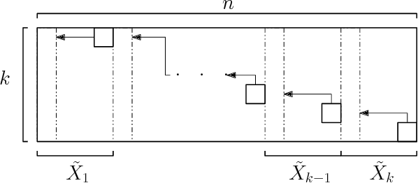 Figure 3 for Fast Exact k-Means, k-Medians and Bregman Divergence Clustering in 1D
