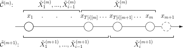 Figure 4 for Fast Exact k-Means, k-Medians and Bregman Divergence Clustering in 1D