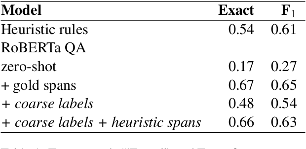 Figure 2 for Few-Shot Upsampling for Protest Size Detection