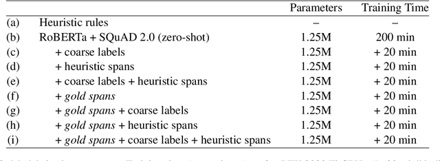 Figure 4 for Few-Shot Upsampling for Protest Size Detection