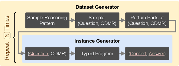 Figure 3 for Teaching Broad Reasoning Skills via Decomposition-Guided Contexts