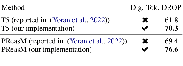 Figure 2 for Teaching Broad Reasoning Skills via Decomposition-Guided Contexts