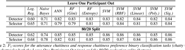 Figure 3 for Mirroring to Build Trust in Digital Assistants