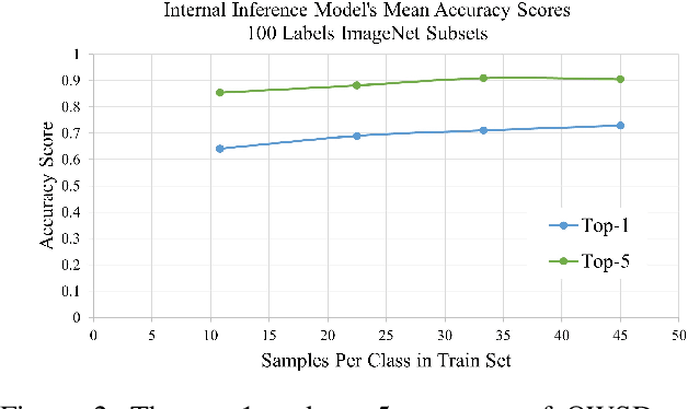 Figure 4 for Secure Machine Learning in the Cloud Using One Way Scrambling by Deconvolution