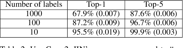 Figure 3 for Secure Machine Learning in the Cloud Using One Way Scrambling by Deconvolution