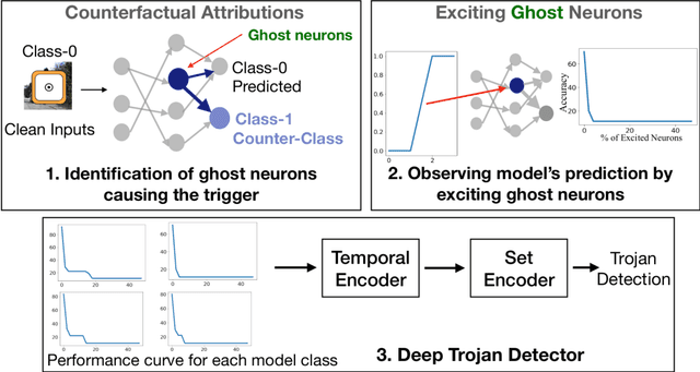 Figure 3 for Detecting Trojaned DNNs Using Counterfactual Attributions