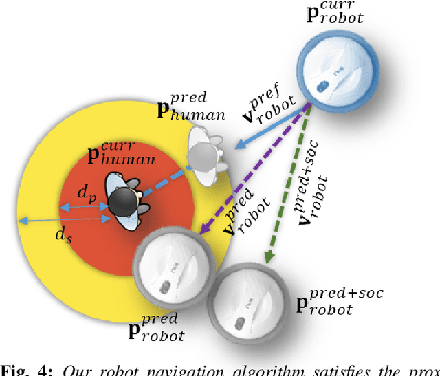 Figure 4 for SocioSense: Robot Navigation Amongst Pedestrians with Social and Psychological Constraints