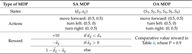 Figure 2 for Combining Subgoal Graphs with Reinforcement Learning to Build a Rational Pathfinder