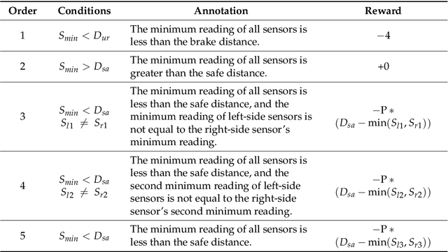 Figure 4 for Combining Subgoal Graphs with Reinforcement Learning to Build a Rational Pathfinder