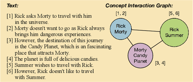 Figure 1 for Matching Long Text Documents via Graph Convolutional Networks