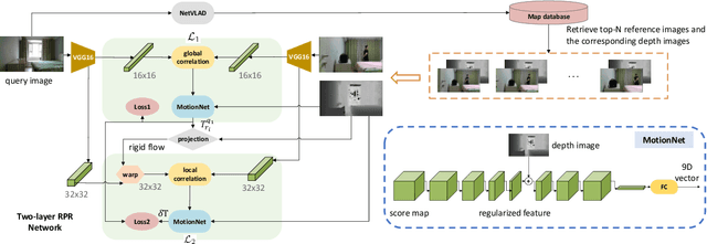 Figure 1 for Improving the generalization of network based relative pose regression: dimension reduction as a regularizer