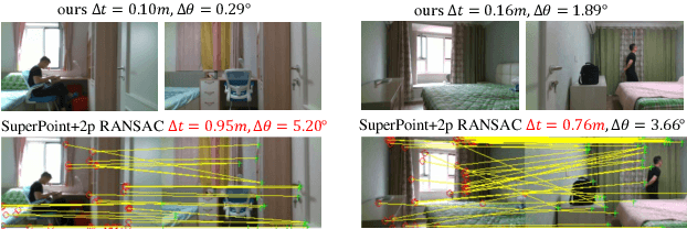 Figure 2 for Improving the generalization of network based relative pose regression: dimension reduction as a regularizer