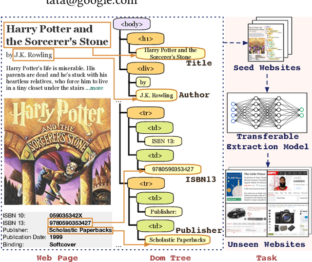 Figure 1 for Simplified DOM Trees for Transferable Attribute Extraction from the Web